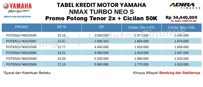 Tabel Kredit NMAX_TURBO_NEO_S Promo Potong Tenor 2x + Cicilan 50K